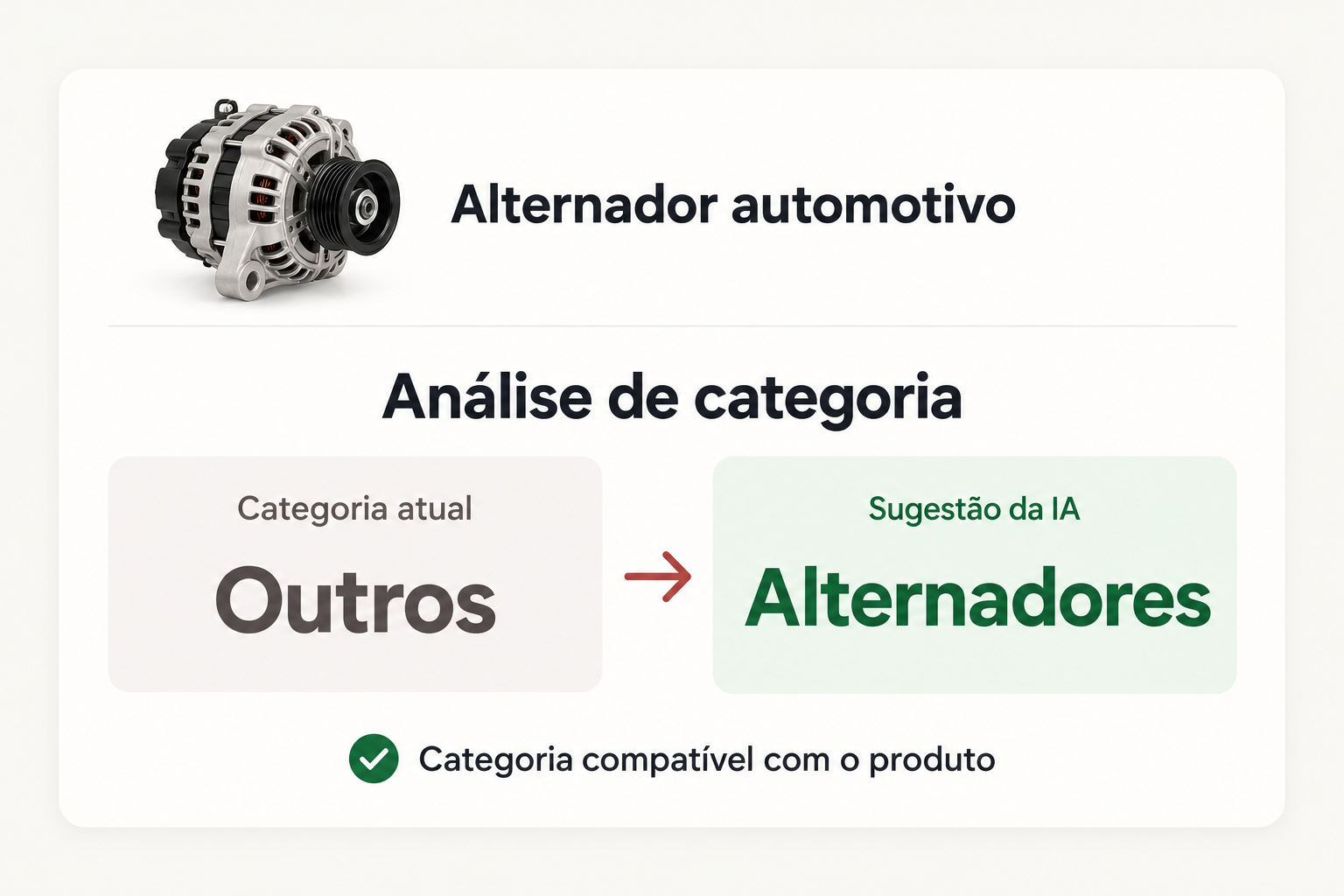 Ilustração de uma recomendação de categoria para um alternador automotivo, saindo de “Outros” para “Alternadores”.