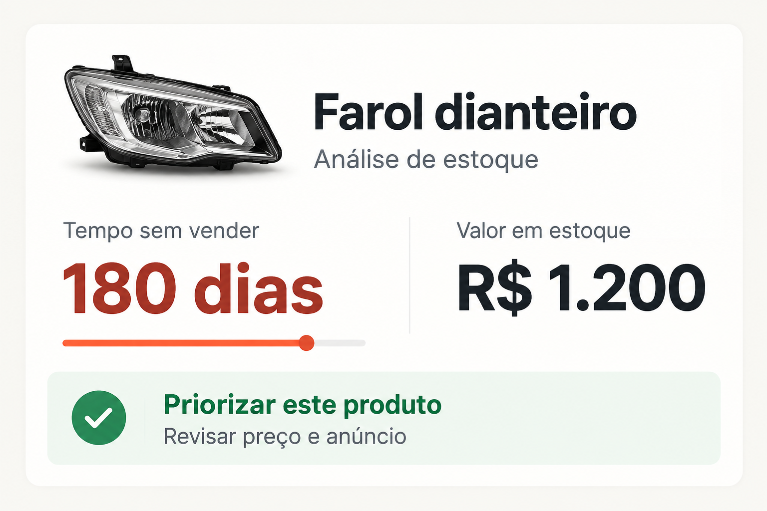 Ilustração da análise de tempo e valor em estoque de um farol dianteiro, com a indicação de priorizar o produto.